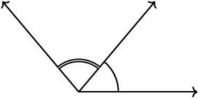 Adjacent angles
