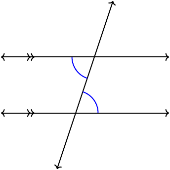 Alternate interior angles
