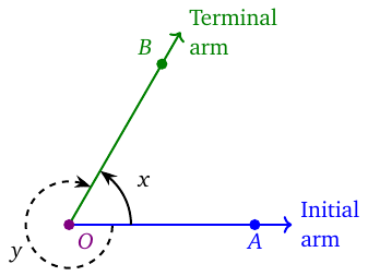 Angle terminology