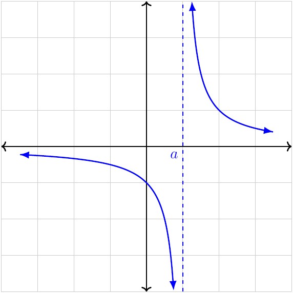 Asymptotic discontinuity (2)