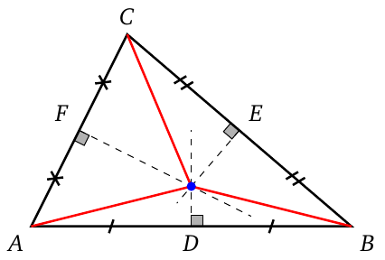 Distance from circumcentre to vertices