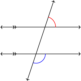 Consecutive exterior angles