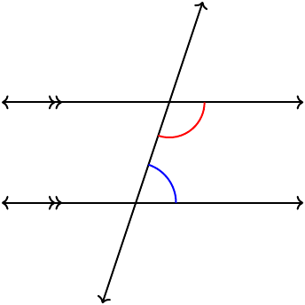 Consecutive interior angles