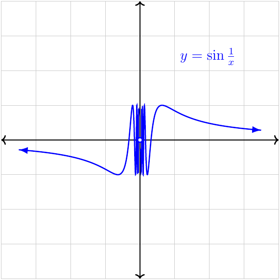 Essential discontinuity (1)
