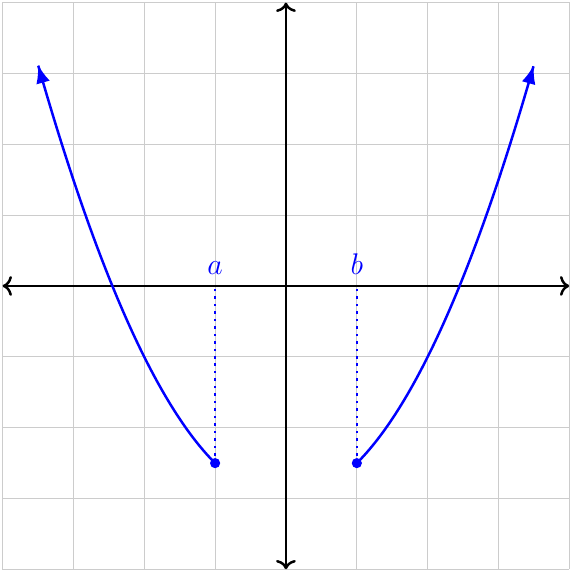 Essential discontinuity (2)