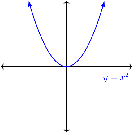 Even-degree polynomial with positive leading coefficient