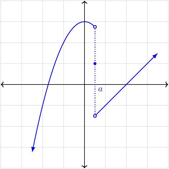 Jump discontinuity (2)