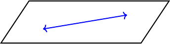 Line contained in a plane
