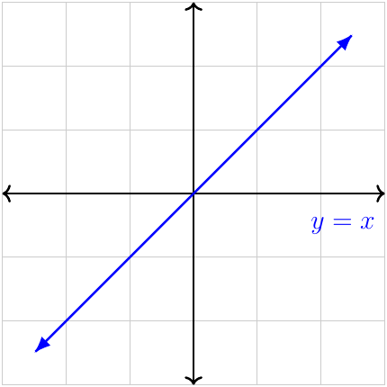 Odd-degree polynomial with positive leading coefficient