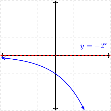 Exponential function - base greater than unit - reflected