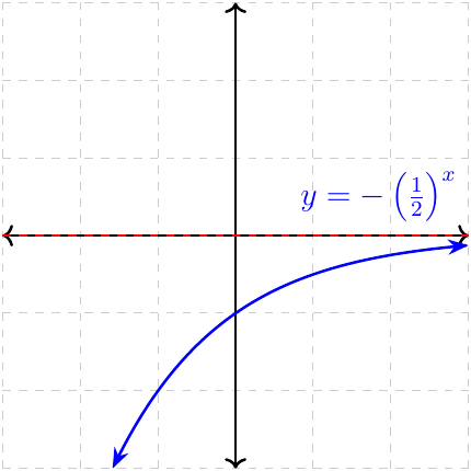Exponential function - base less than unit - reflected