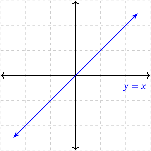 Parent linear function