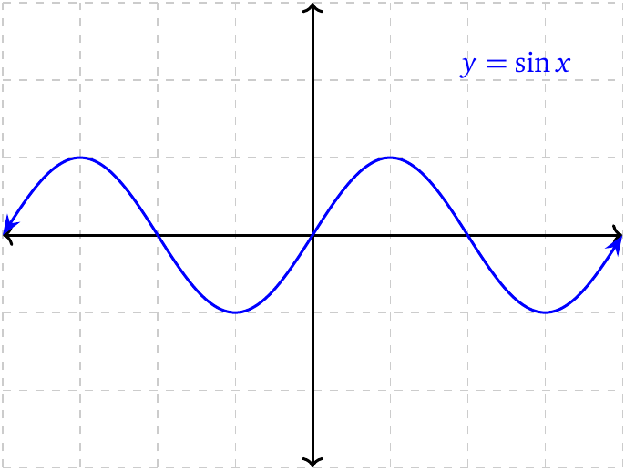 Parent sine function