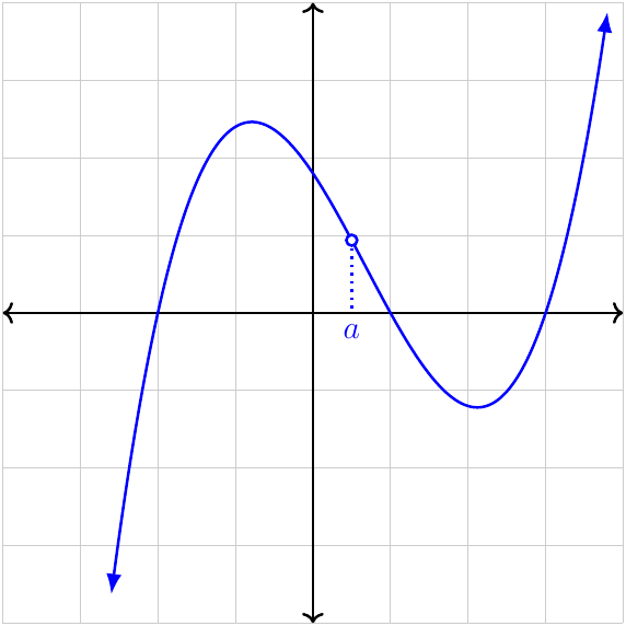 Point discontinuity (1)