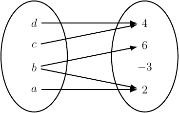 Relation mapping diagram
