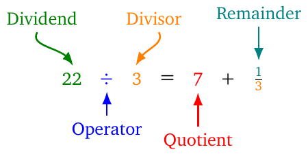 Division operation