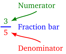 Rational form