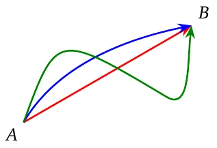 Displacement versus distance