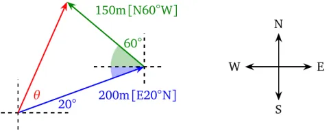 Adding vectors in 2D example