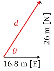 Vector addition by decomposition