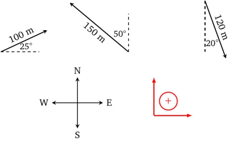 Vector addition by decomposition