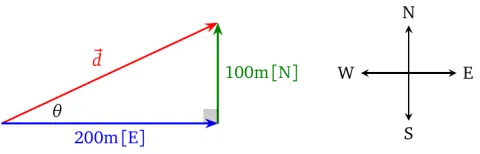 Adding perpendicular vectors