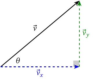 Vector decomposition