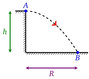 Projectile trajectory