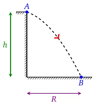 Projectile trajectory