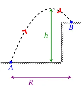 Projectile trajectory