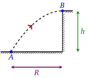 Projectile trajectory