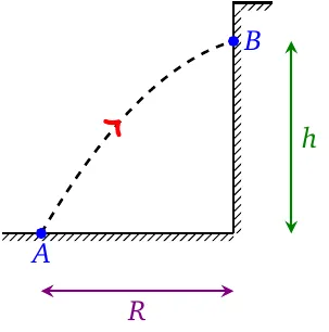 Projectile trajectory