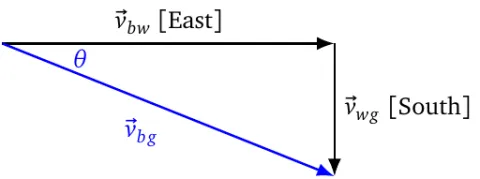 Relative motion example
